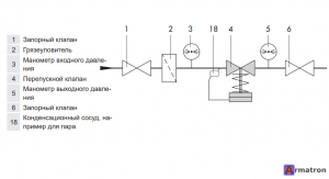 Регулятор давления прямого действия 41-73 Dn100 Pn25 Samson