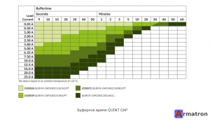 ИБП QUINT4-CAP/24DC/20/16KJ/EIP 1076861 Phoenix Contact
