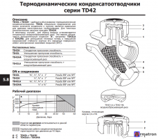 Термодинамический конденсатоотводчик TD42L 3/4" Dn20 BSP Spirax Sarco