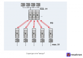 Преобразователь оптоволоконного интерфейса PSI-MOS-RS485W2/FO 850 E 2708339 Phoenix Contact