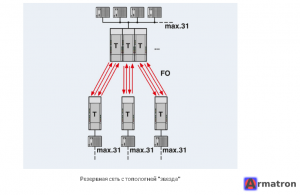 Преобразователь оптоволоконного интерфейса PSI-MOS-RS485W2/FO 850 E 2708339 Phoenix Contact
