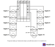 Аналоговый модуль IB IL AI 2-HART-PAC 2862149 Phoenix Contact