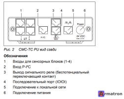 Процессорный блок СМС-ТС II  DK 7320.100 Rittal
