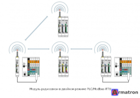 Модуль расширения ввода-вывода RAD-AI4-IFS 2901537 Phoenix Contact