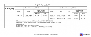 Устройство защиты от импульсных перенапряжений S-PT-EX-24DC 2800034 Phoenix Contact